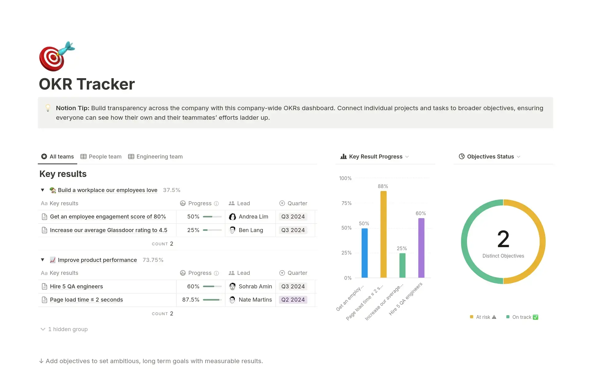 Track OKR progress with dynamic dashboards that show team alignment and goal completion at a glance.