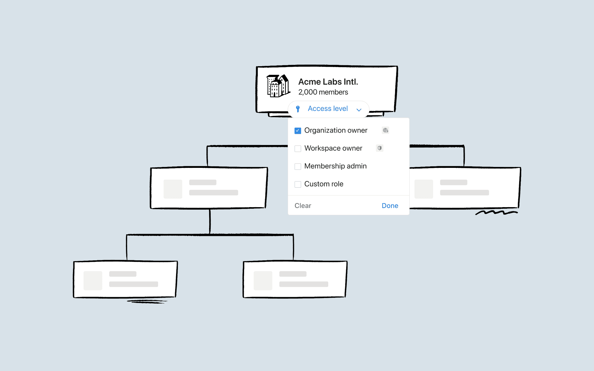 Organization owners maintain a birds-eye view of organization settings and permissions through the hierarchical structure.